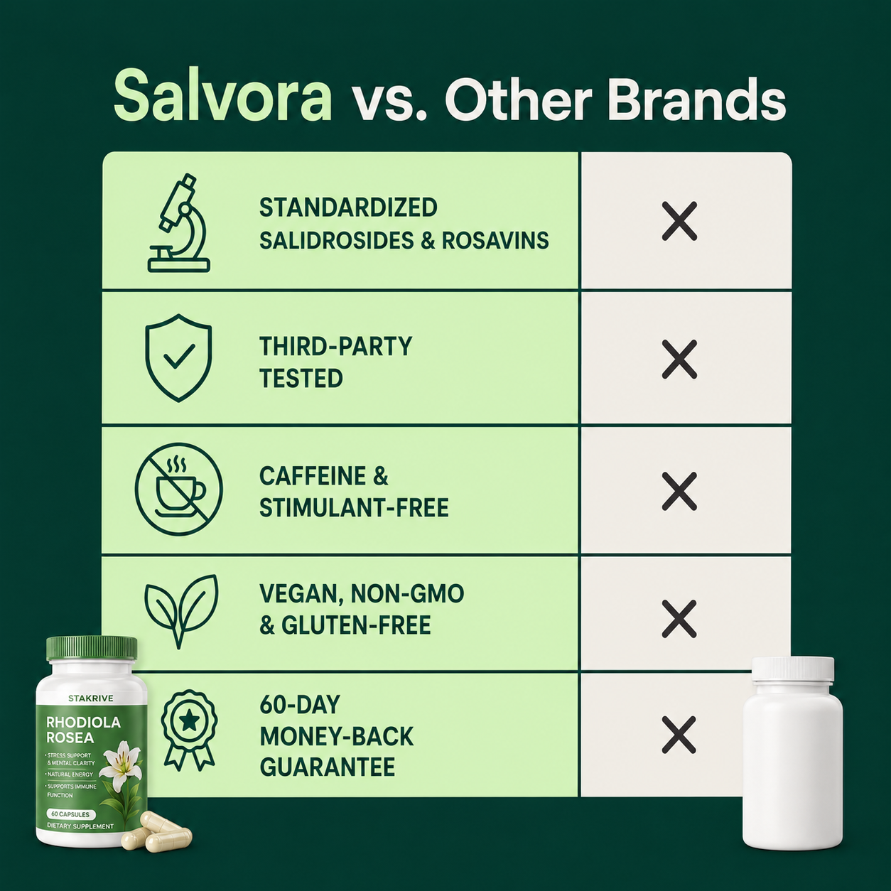 Rhodiola Rosea Capsules (500mg)